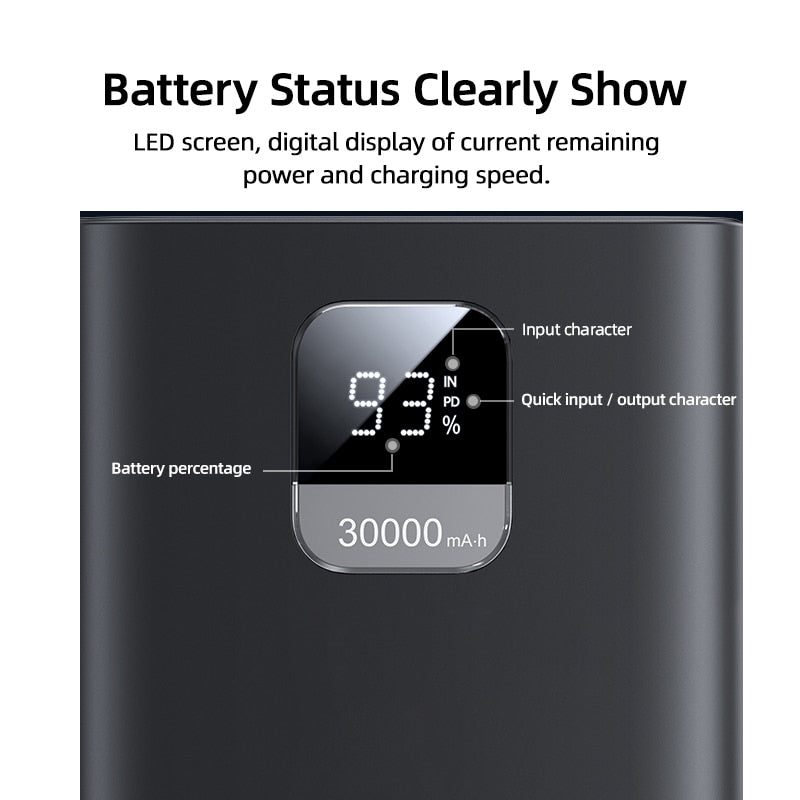 65W Digital Display Power Bank (30000mAh)