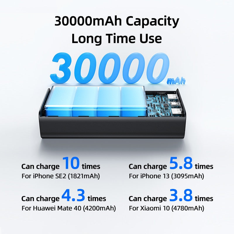 65W Digital Display Power Bank (30000mAh)
