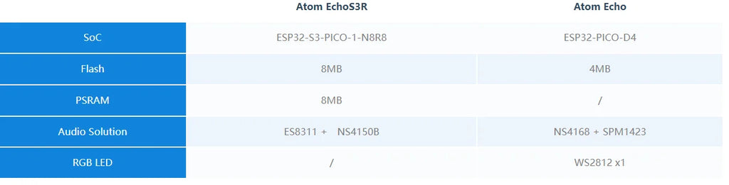 M5Stack Official ATOM Echo Programmable AI Smart Speaker with Built-in ESP32 Bluetooth WiFi Internet of Things Development Kit