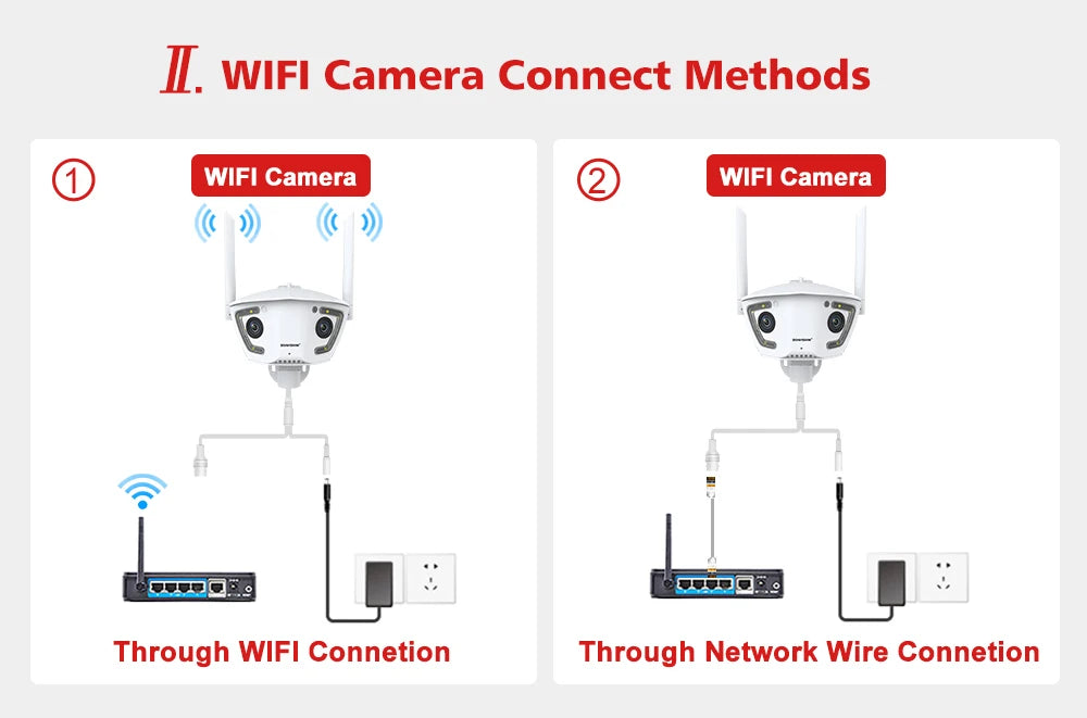 Wifi Surveillance Camera Outdoor 4MP POE Dual Lens 180° Ultra Wide Angle AI Human Detection Security Camera Camhipro APP