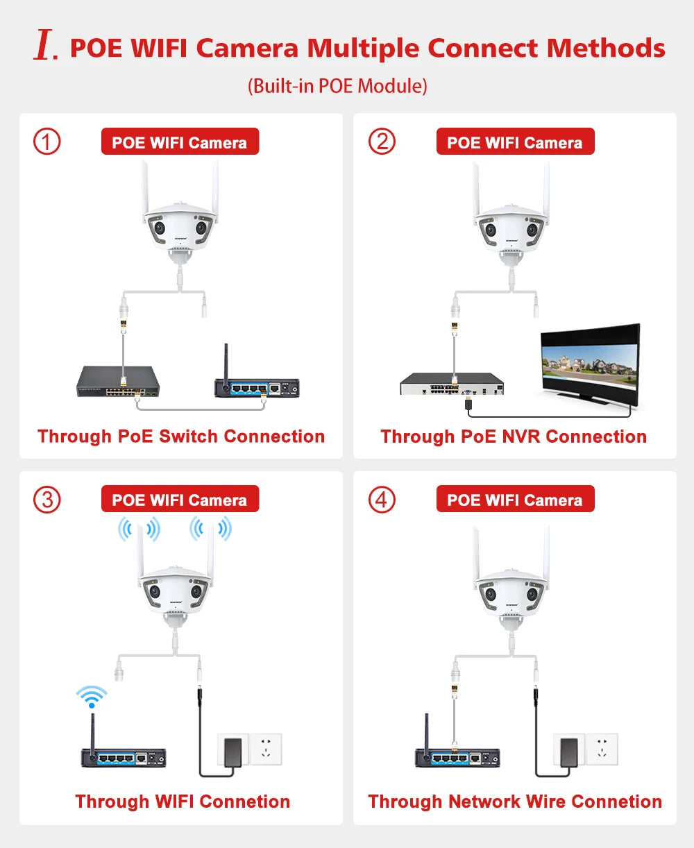 Wifi Surveillance Camera Outdoor 4MP POE Dual Lens 180° Ultra Wide Angle AI Human Detection Security Camera Camhipro APP