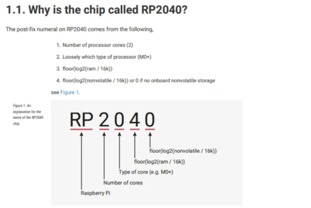 1Pc-10Pcs RP2040 LQFN-56 QFN-56 Raspberry Pi (raspberry pie) ARM Cortex-M0 133MHz RAM 264KB MCU/MPU/SOC Microcontroller IC Chip