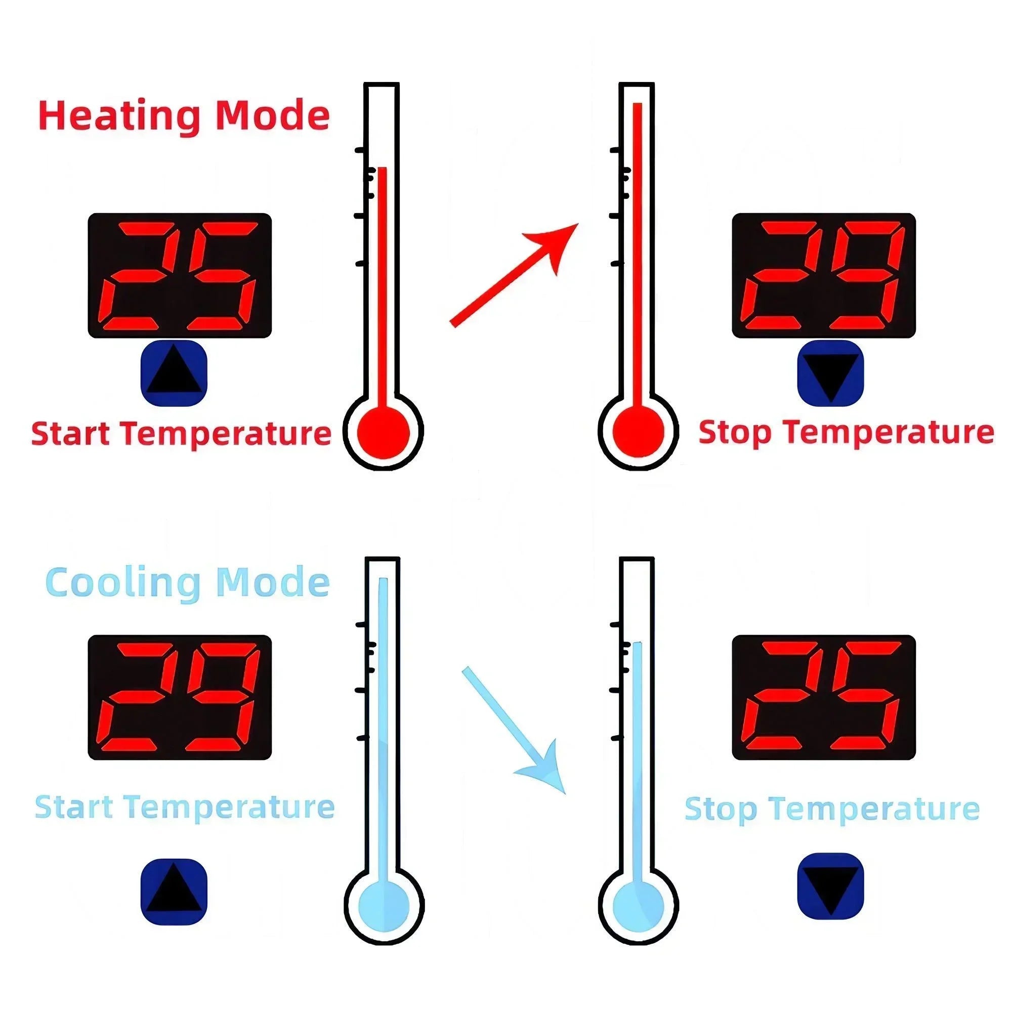 STONEGO W3001 Digital Thermostat - Microcomputer Temperature Control Switch, Thermoregulator for Precise Temperature Management