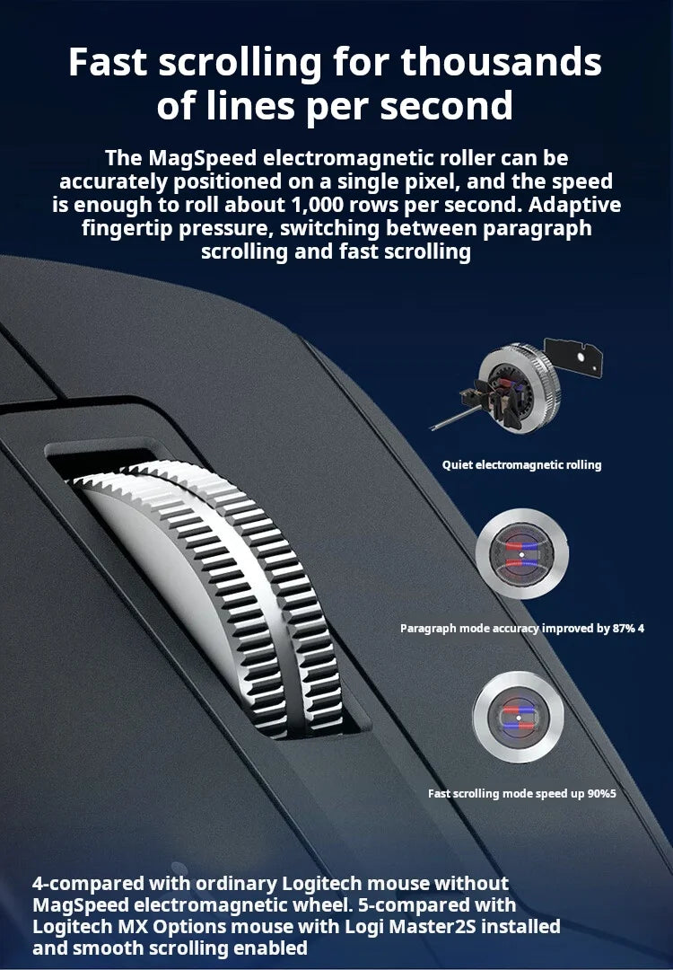 Logitech MX Master 3S Wireless Bluetooth Mouse, Master Series - Ergonomic, Silent, High-End Office Mouse in Graphite