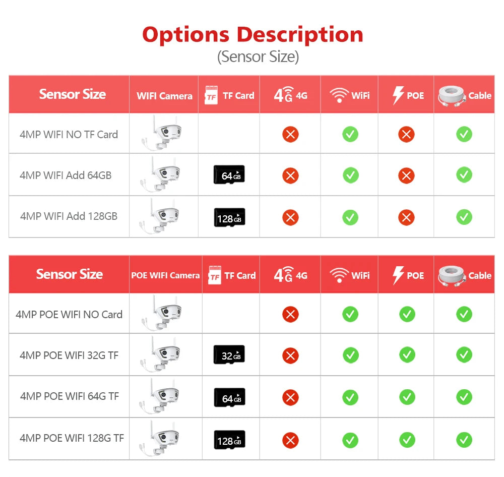 Wifi Surveillance Camera Outdoor 4MP POE Dual Lens 180° Ultra Wide Angle AI Human Detection Security Camera Camhipro APP