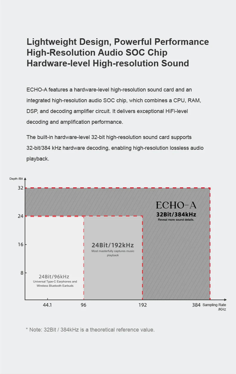 MOONDROP ECHO-A High-Resolution 3.5mm Single-Ended Portable DAC/AMP USB-C Decoder Amplifier